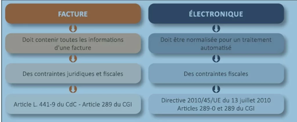 image diapo sophie piepers cabinet collet explication facture eléctronique