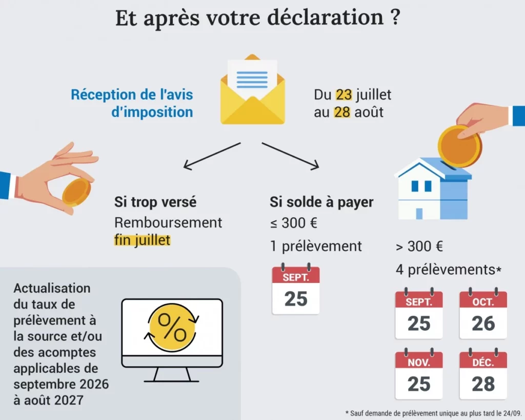 Comment bien déclarer vos revenus 2025