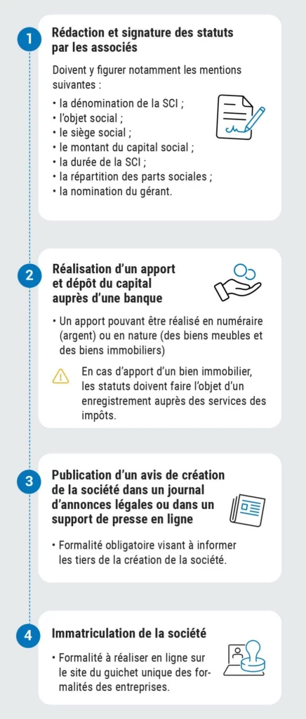 Les charmes de la société civile immobilière